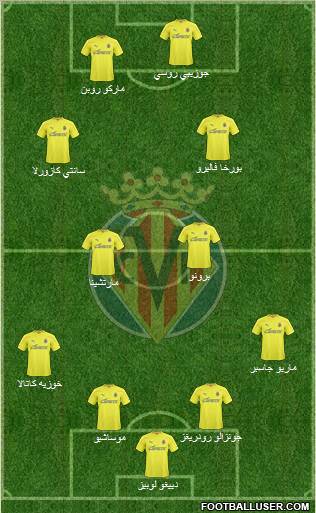 Villarreal C.F., S.A.D. Formation 2011