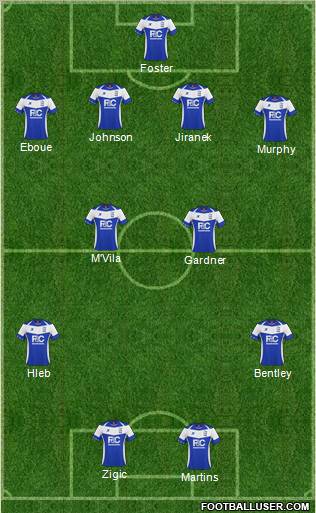 Birmingham City Formation 2011