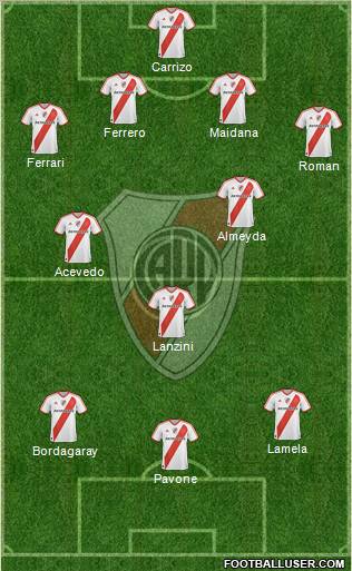 River Plate Formation 2011