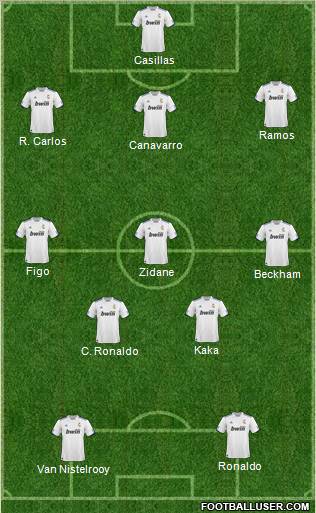 R. Madrid Castilla Formation 2011