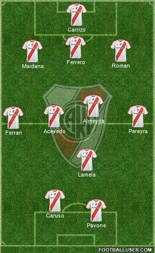 River Plate Formation 2011