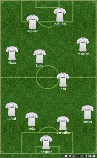 R. Madrid Castilla Formation 2011