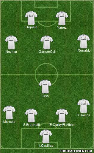 R. Madrid Castilla Formation 2011