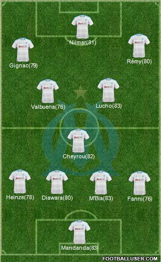 Olympique de Marseille Formation 2011