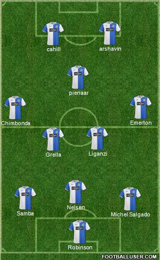 Blackburn Rovers Formation 2011