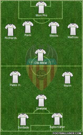 Valencia C.F., S.A.D. Formation 2011