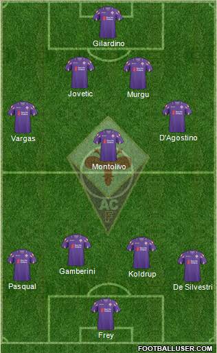 Fiorentina Formation 2011