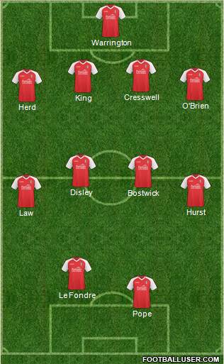 Rotherham United Formation 2011