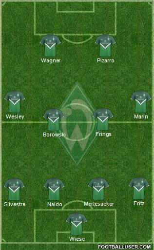 Werder Bremen Formation 2011