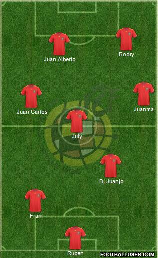 Spain Formation 2011