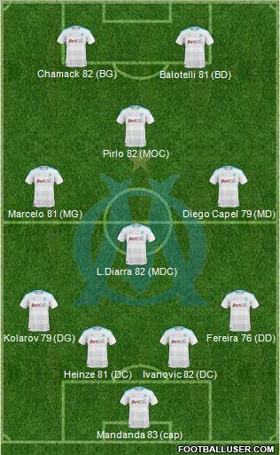 Olympique de Marseille Formation 2011