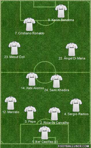 R. Madrid Castilla Formation 2011