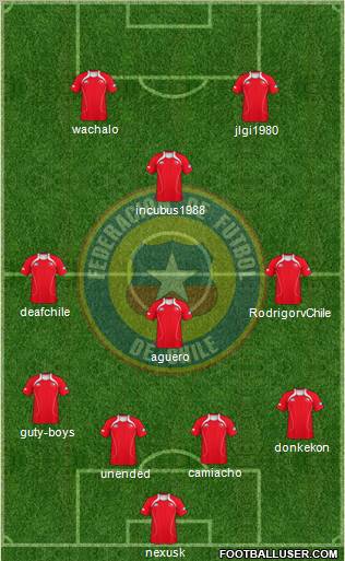 Chile Formation 2011