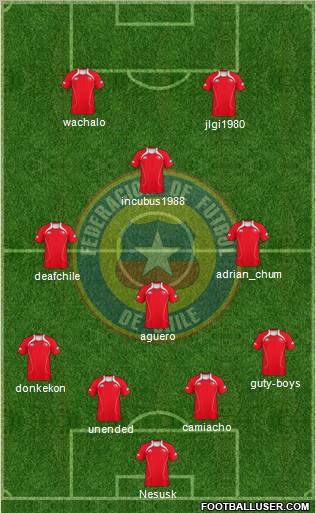 Chile Formation 2011