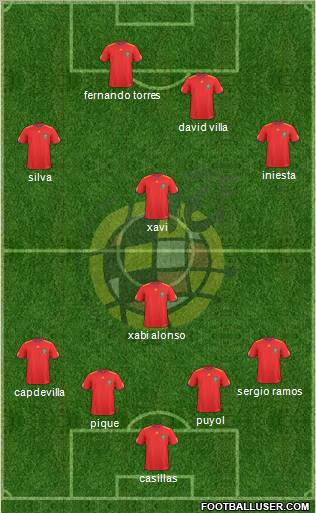 Spain Formation 2011