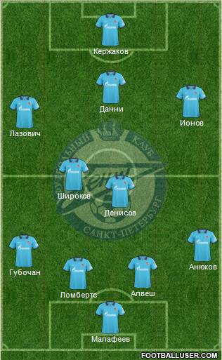 Zenit St. Petersburg Formation 2011