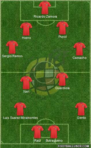 Spain Formation 2011