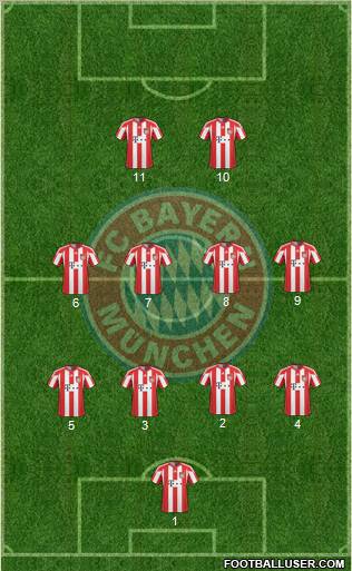 FC Bayern München Formation 2011