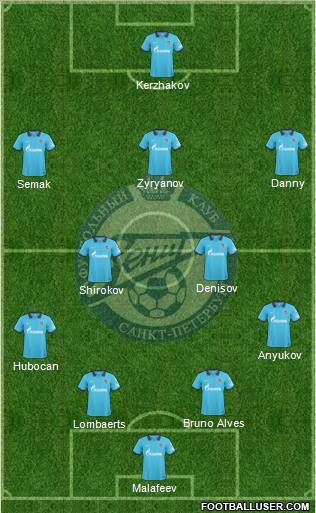 Zenit St. Petersburg Formation 2011