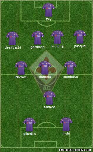 Fiorentina Formation 2011