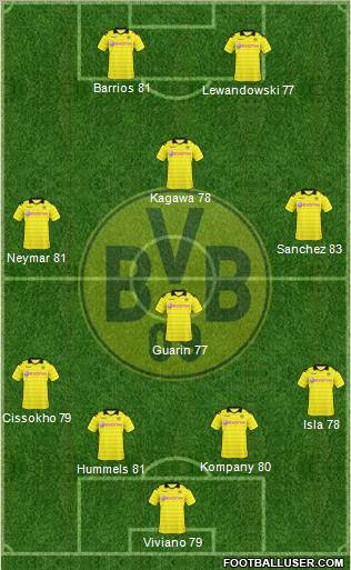 Borussia Dortmund Formation 2011