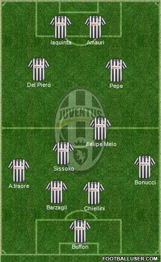 Juventus Formation 2011