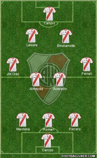 River Plate Formation 2011