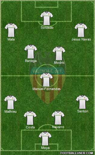 Valencia C.F., S.A.D. Formation 2011