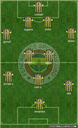 Fenerbahçe SK Formation 2011