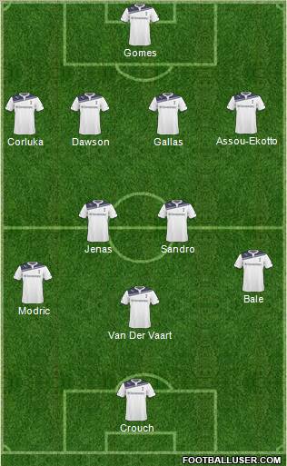 Tottenham Hotspur Formation 2011