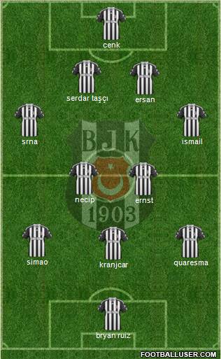 Besiktas JK Formation 2011