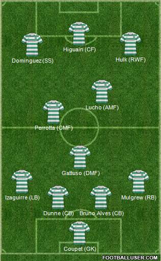 Celtic Formation 2011