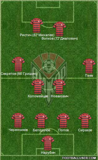 Amkar Perm Formation 2011