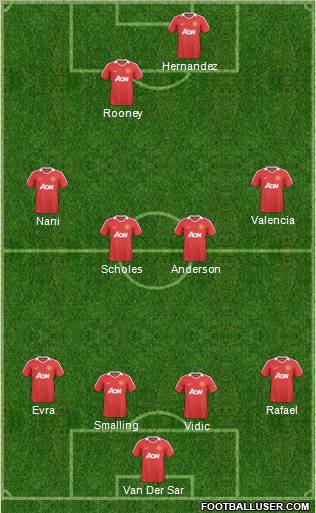 Manchester United Formation 2011