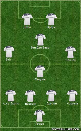 Tottenham Hotspur Formation 2011