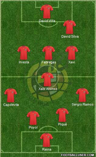 Spain Formation 2011