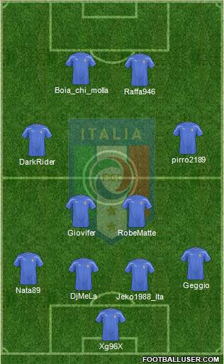 Italy Formation 2011