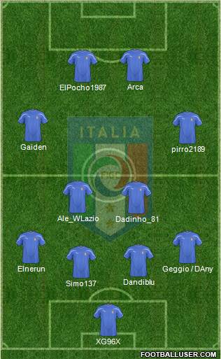 Italy Formation 2011