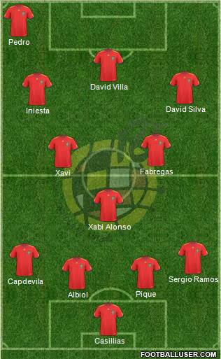 Spain Formation 2011