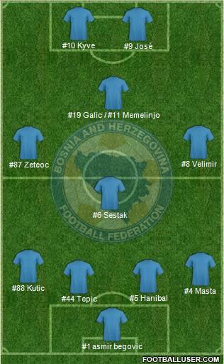 Bosnia and Herzegovina Formation 2011