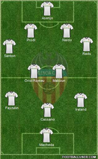 Valencia C.F., S.A.D. Formation 2011