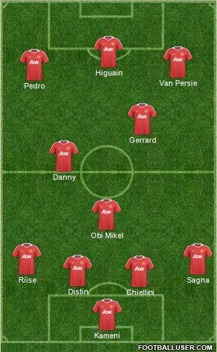 Manchester United Formation 2011