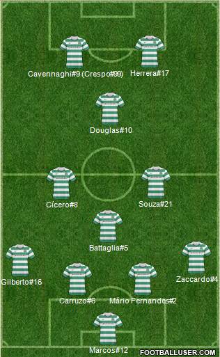 Celtic Formation 2011