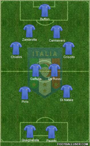 Italy Formation 2011