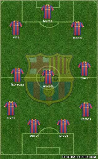 F.C. Barcelona Formation 2011