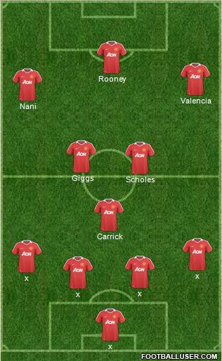 Manchester United Formation 2011