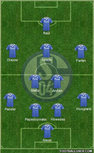 FC Schalke 04 Formation 2011