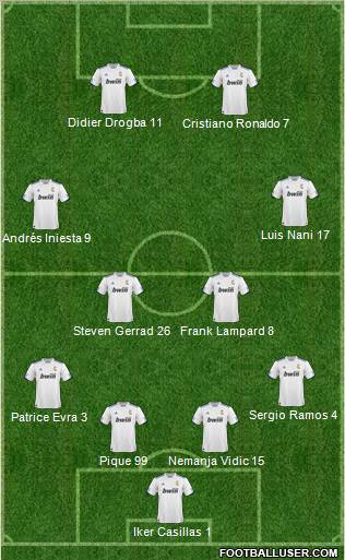 R. Madrid Castilla Formation 2011