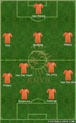 Holland Formation 2011