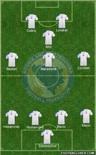 Bosnia and Herzegovina Formation 2011